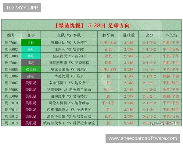 中国竞彩网足球官网首页提供专业的足球比分预测与数据分析帮助用户提升投注胜率